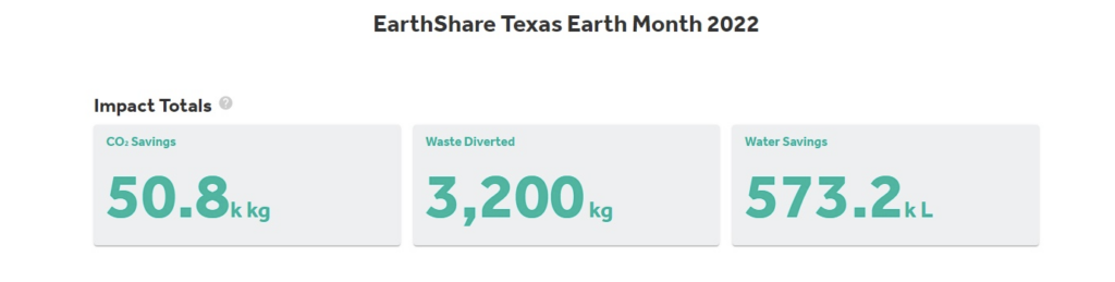 EarthShare Texas 2022 My Earth My Texas Business Sustainability Challenge Impact Metrics