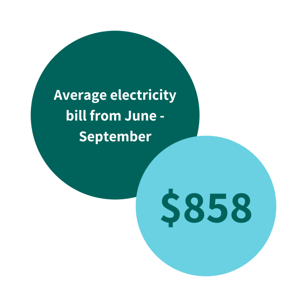 bubbles showing average texas electricity bill